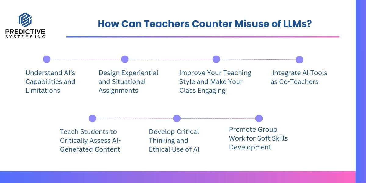 Predictive Systems Inc slide titled "How Can Teachers Counter Misuse of LLMs?" listing seven strategies along a timeline, including understanding AI capabilities, designing experiential assignments, and promoting group work