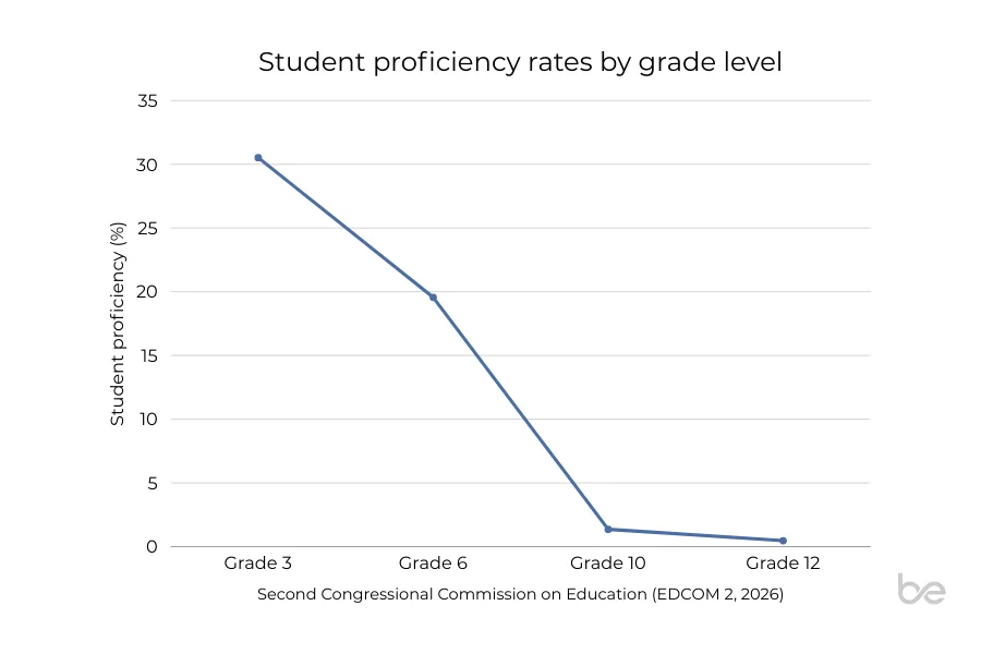 student proficiency filipino