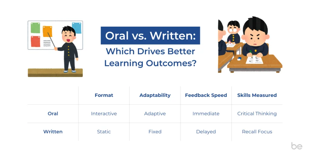 oral assessment vs written assessment comparison chart