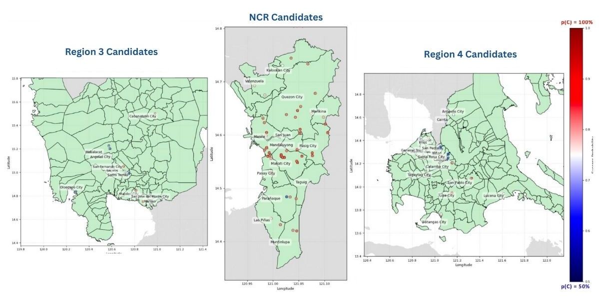Three Philippine regional maps (Region 3, NCR, Region 4) with candidate location dots color-coded by clustering-model success probability from 50% (blue) to 100% (red)