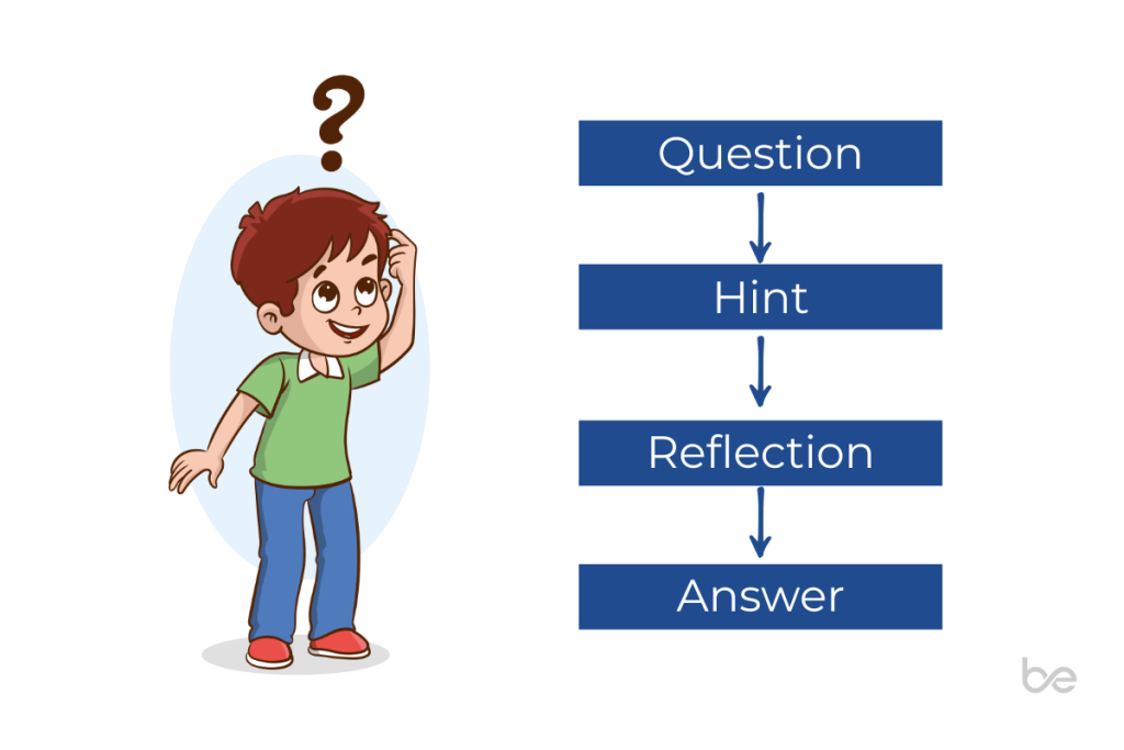 Illustration of a puzzled student beside a flowchart showing the sequence Question, Hint, Reflection, Answer