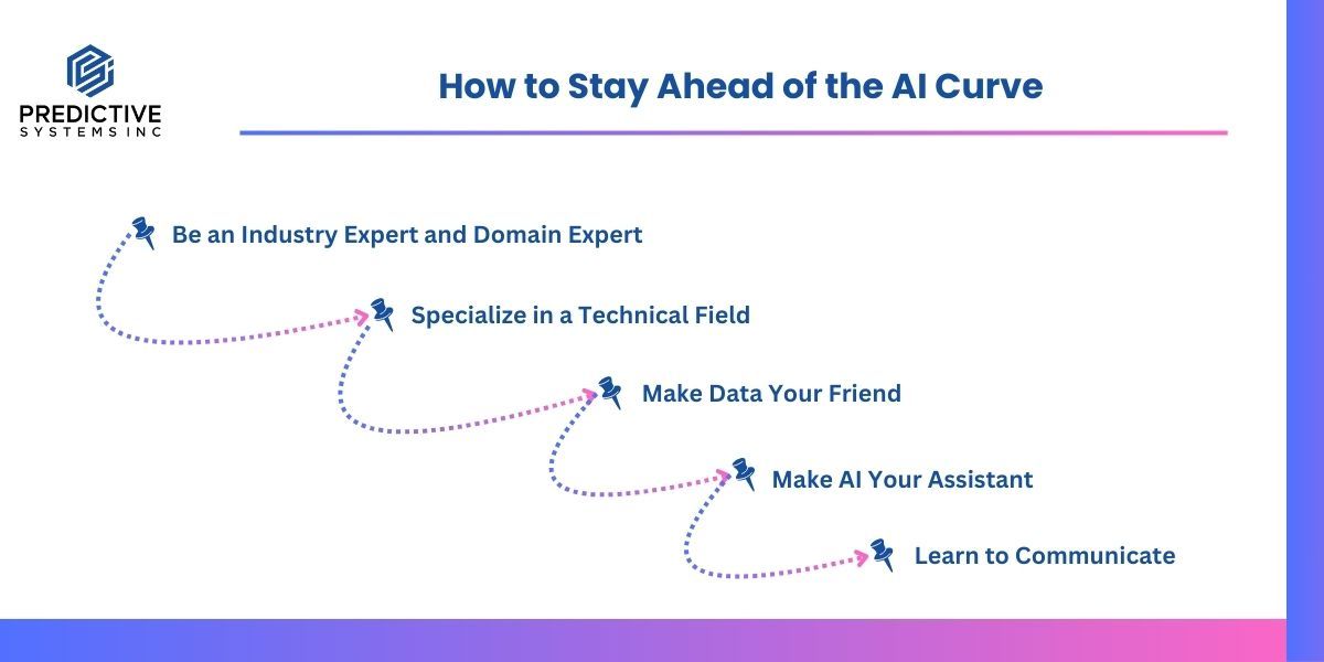 Infographic titled 'How to Stay Ahead of the AI Curve' listing five steps connected by a dotted arrow path: be an industry expert and domain expert, specialize in a technical field, make data your friend, make AI your assistant, and learn to communicate